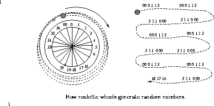 Random Number Picker Wheel